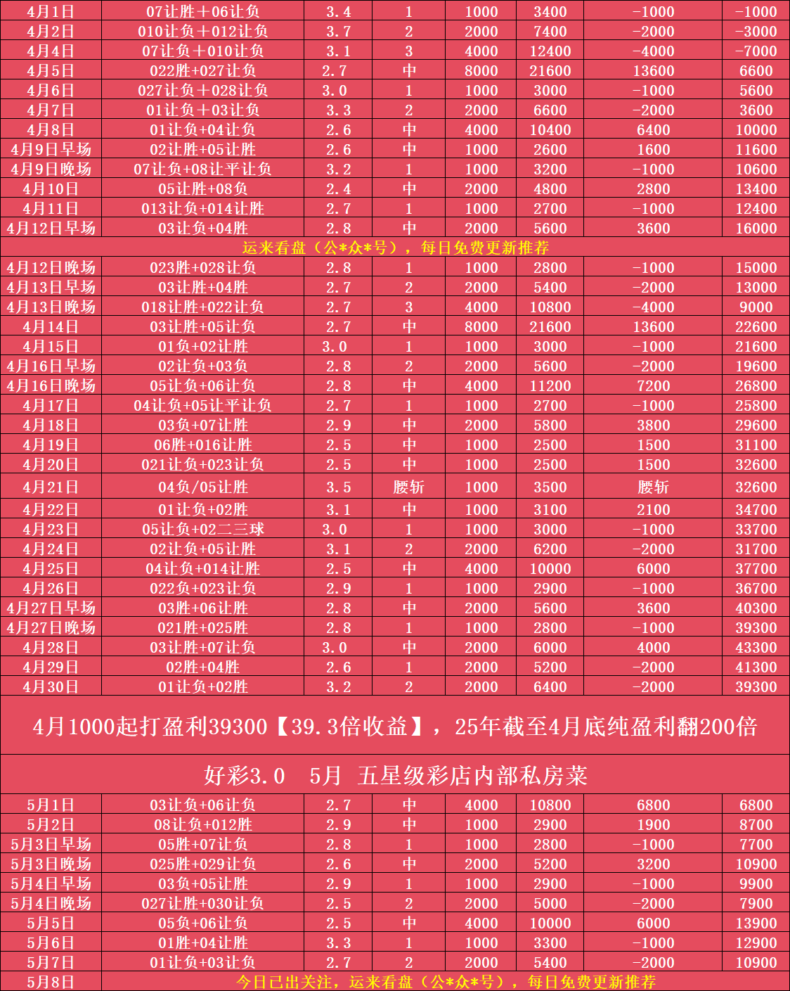 世俱杯2025-沃尔夫斯堡强势发挥，持续领跑德甲积分榜