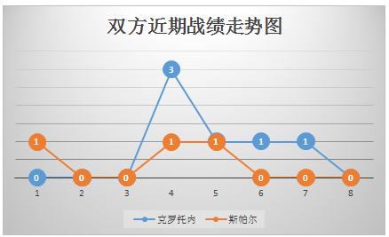2025世俱杯赛制-包含克罗托内主场告捷，迅速摆脱降级区压力的词条