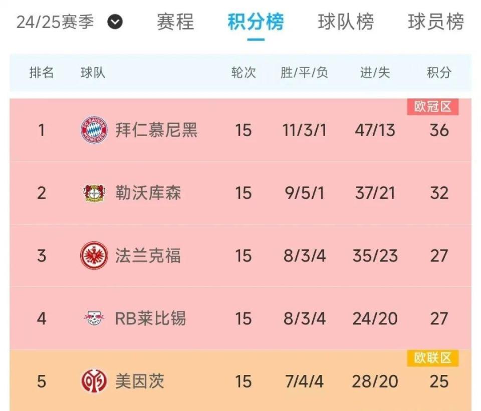 世俱杯官网-摩纳哥队士气高涨，客场大胜升至积分榜第五的简单介绍