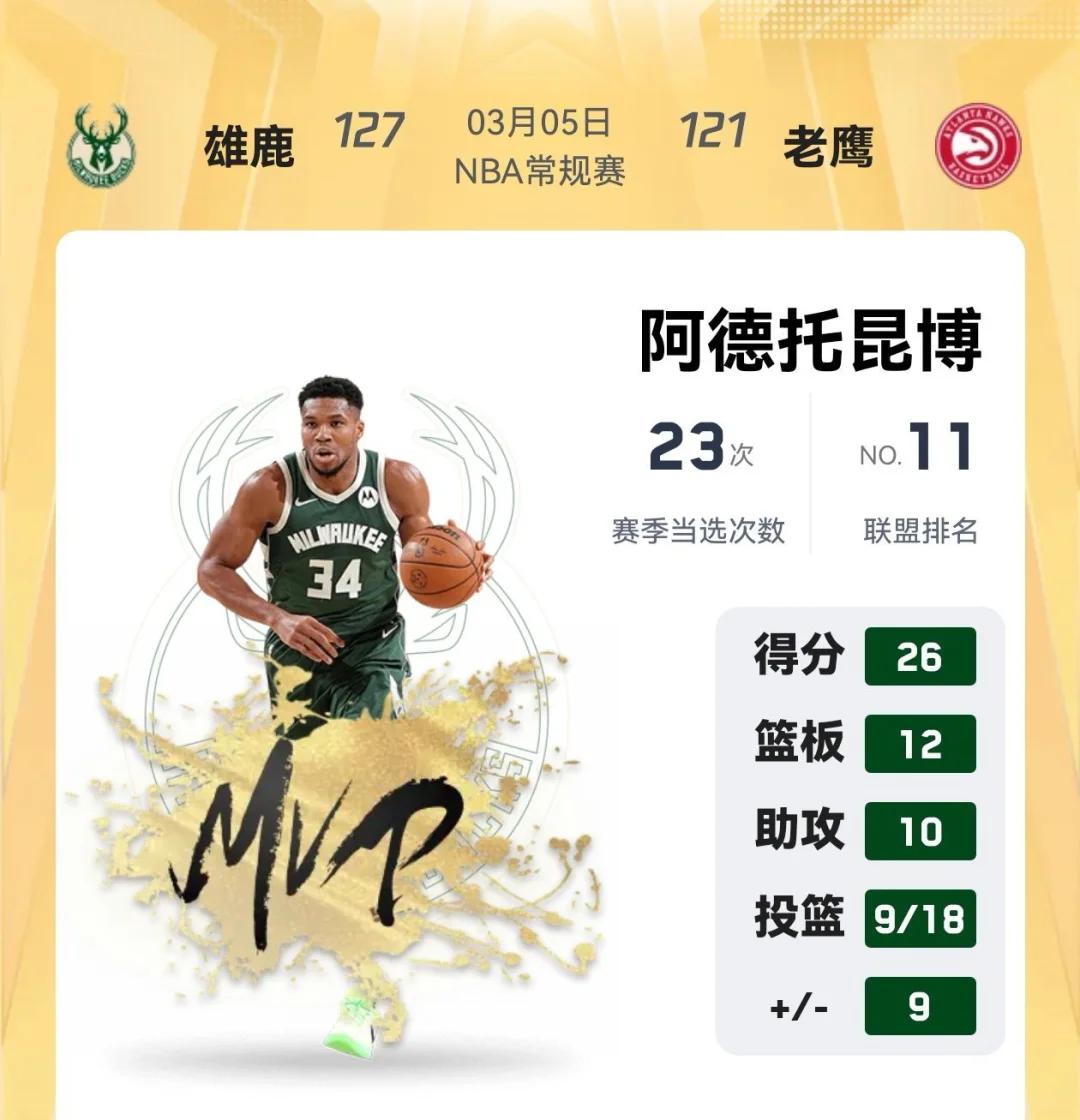 国际足联世俱杯-雄鹿力克热火，字母哥砍下双20加上三双